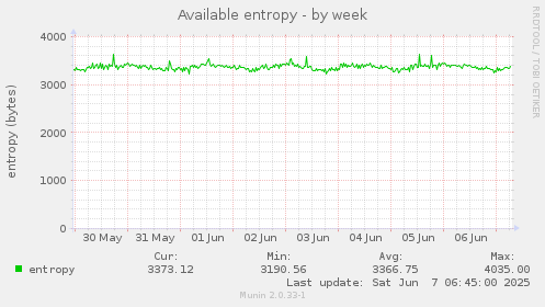 Available entropy