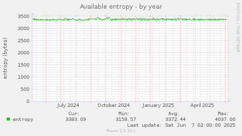 Available entropy