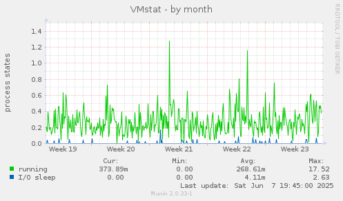 VMstat