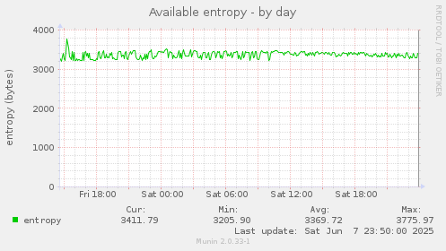 Available entropy