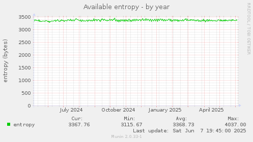 Available entropy