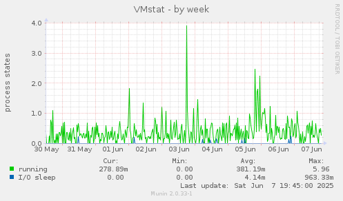 VMstat