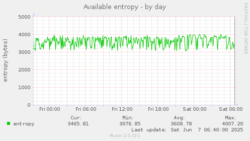 Available entropy