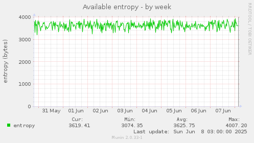 Available entropy