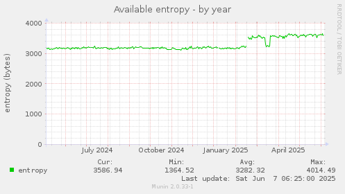 Available entropy