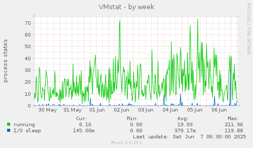 VMstat