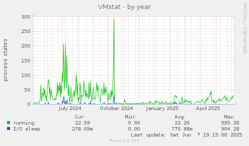 VMstat