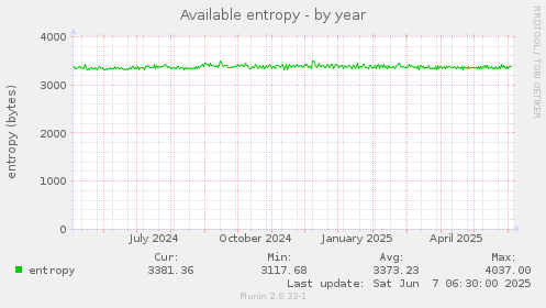 Available entropy