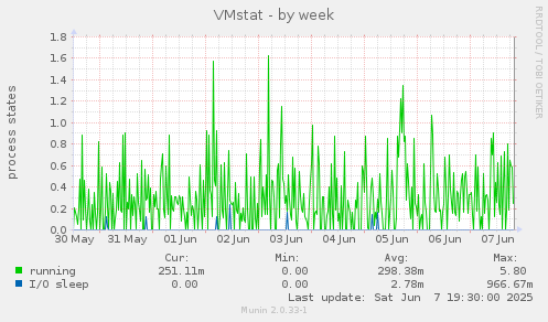 VMstat