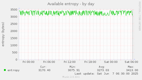 Available entropy