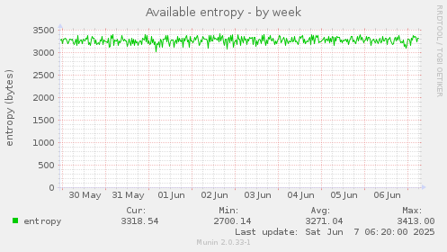 Available entropy