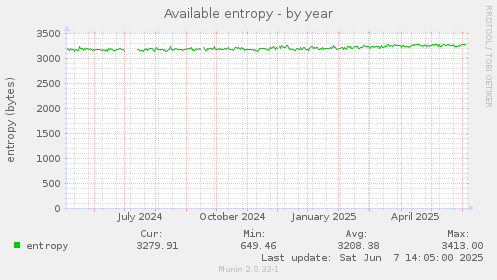 Available entropy