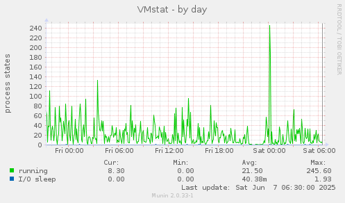 VMstat