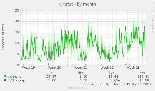 VMstat
