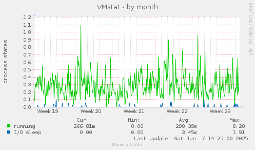 VMstat