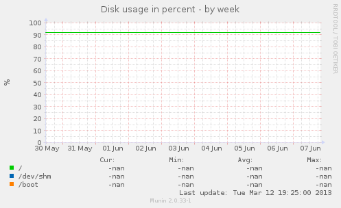 Disk usage in percent