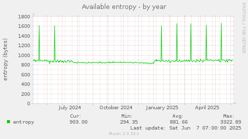 Available entropy