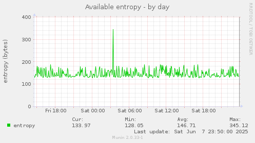 Available entropy
