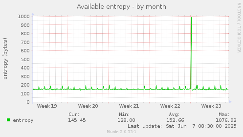 Available entropy