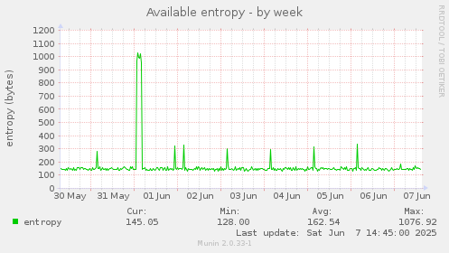 Available entropy