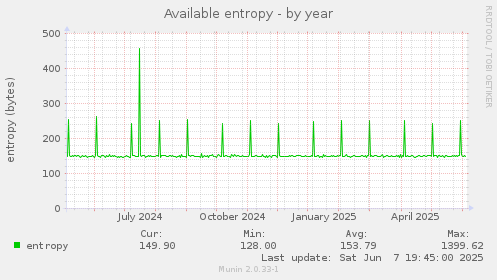 Available entropy