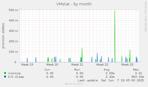 VMstat