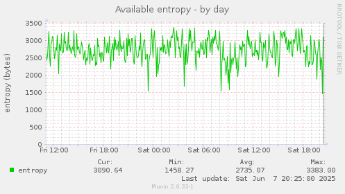 Available entropy