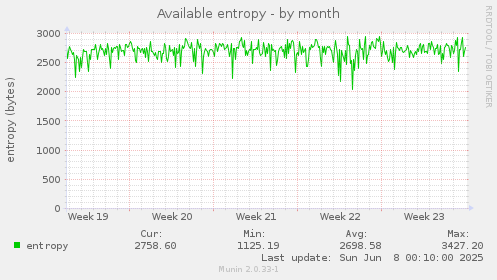 Available entropy