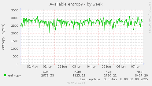 Available entropy