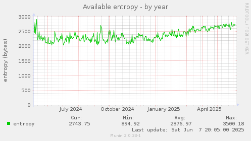 Available entropy