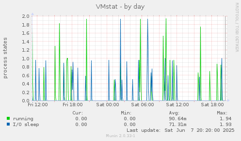VMstat