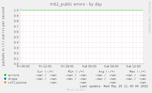m62_public errors