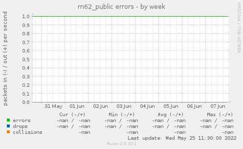 m62_public errors
