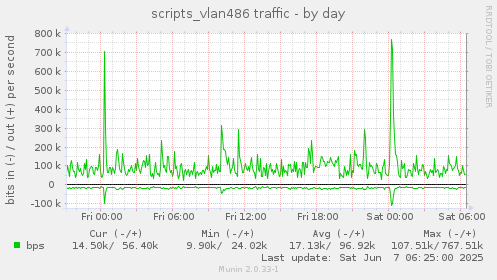scripts_vlan486 traffic