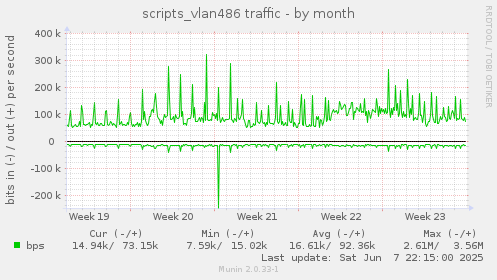 scripts_vlan486 traffic