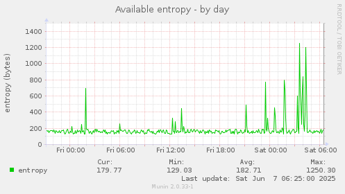 Available entropy