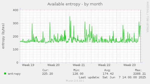 Available entropy