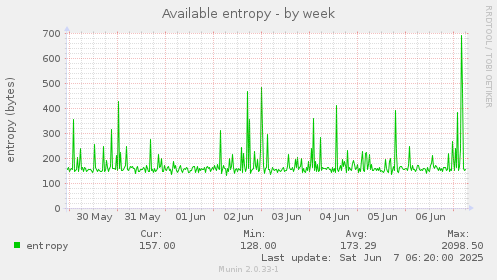Available entropy