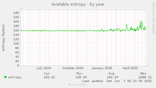 Available entropy