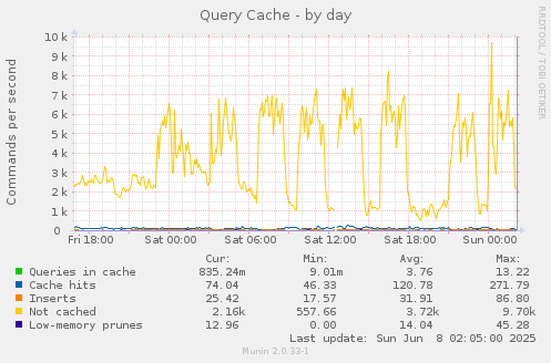 Query Cache
