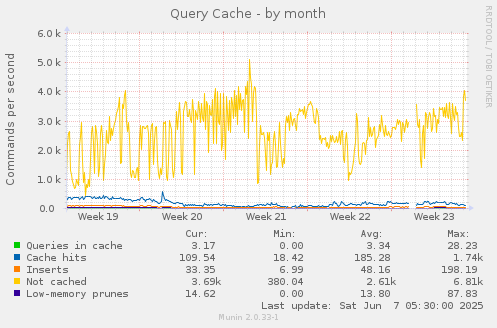 Query Cache