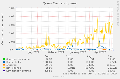 Query Cache