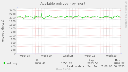 Available entropy