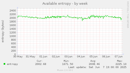 Available entropy