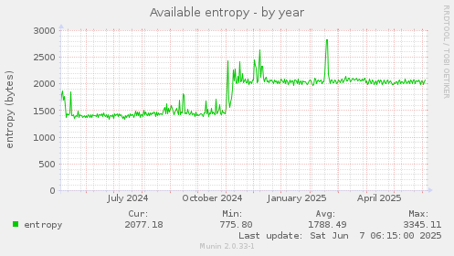 Available entropy