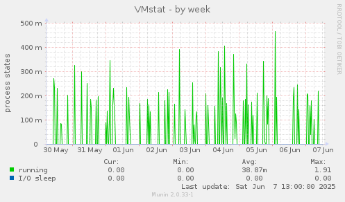 VMstat
