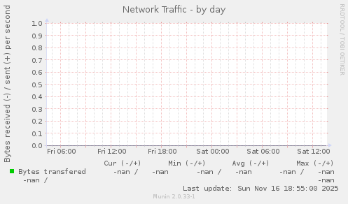 Network Traffic