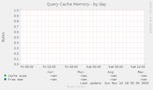 Query Cache Memory