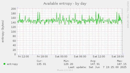 Available entropy