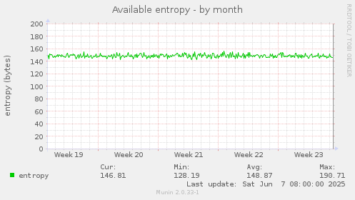 Available entropy
